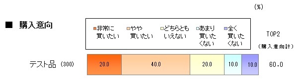「購入意向」６０％-1.jpg