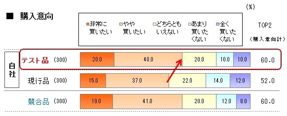 「購入意向」６０％-２_５２％と比較.jpg