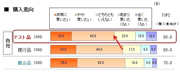 「購入意向」６０％-３_６８％と比較.jpg