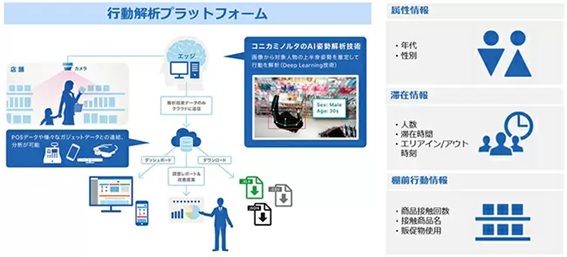 店頭での購買行動分析－ コニカミノルタ社【Go Insight】