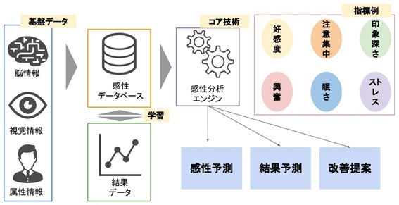 neuro_research図